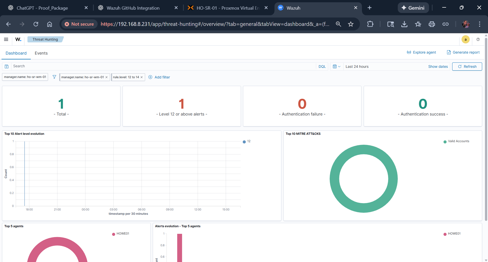 Wazuh Threat Hunting dashboard filtered to Level 12 or above alerts, showing 1 total alert from primary endpoint