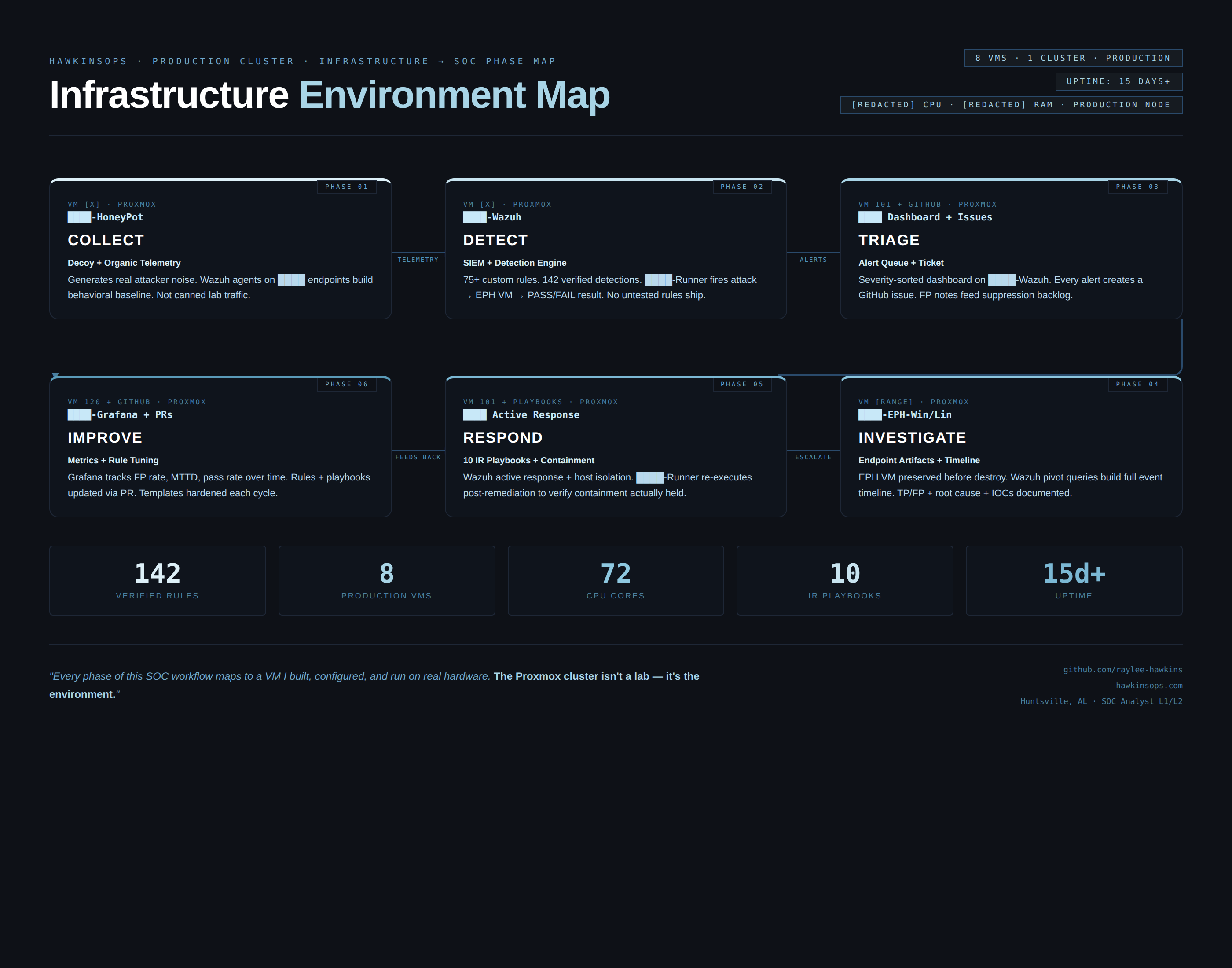 SignalFoundry architecture: sources, pipeline gates, output controls